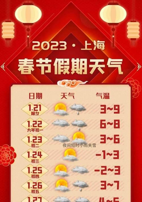 2023天气转凉如何保暖？温馨短句提醒你注意健康！