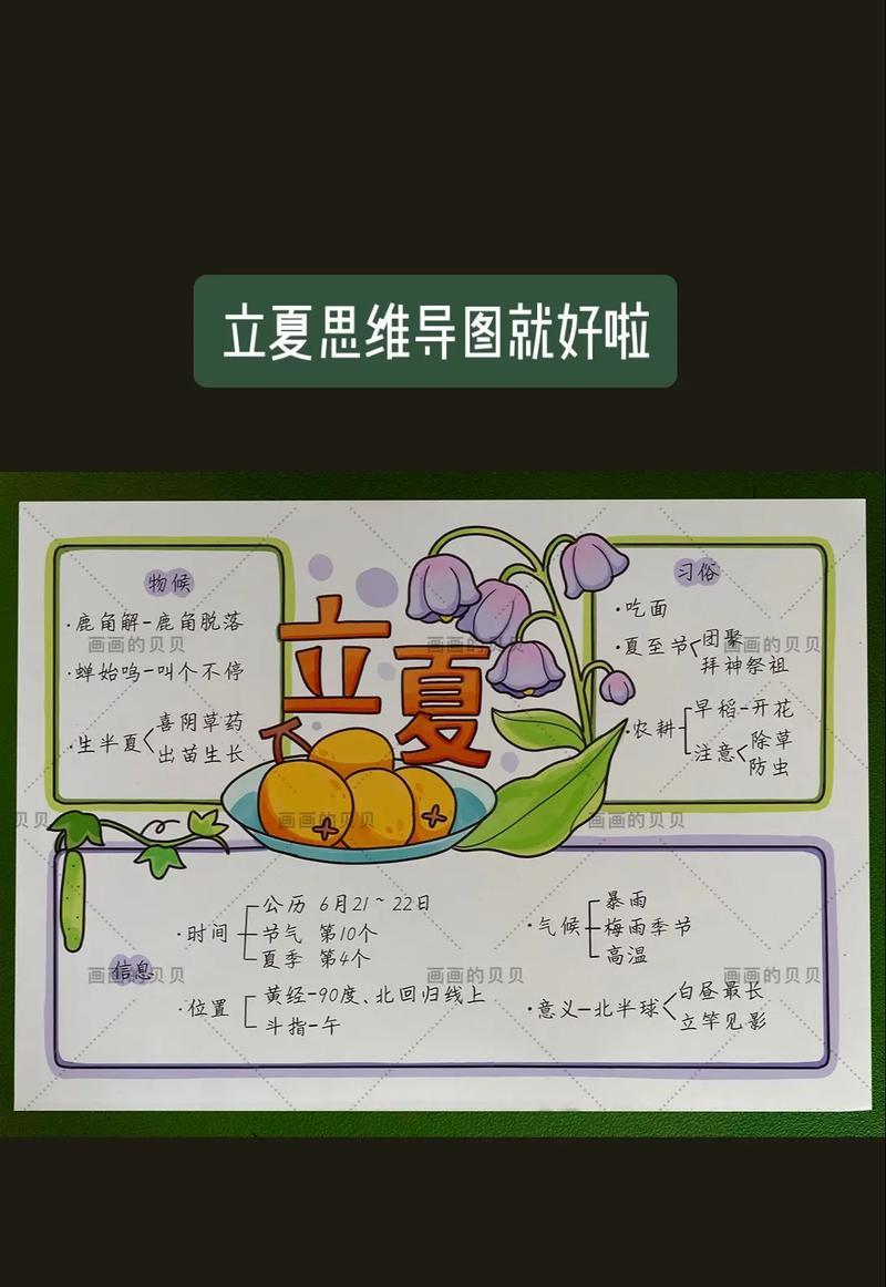 立夏斗蛋作文提纲怎么写？（《立夏时节，斗蛋趣事》）